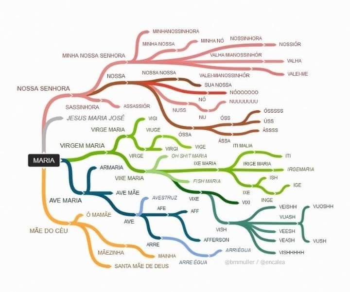mapa-nossa