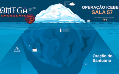 Operação Iceberg: Análise da Sala 57