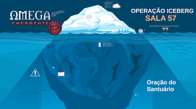 Operação Iceberg: Análise da Sala 57