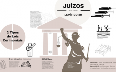 Os Juízos de Levítico 20