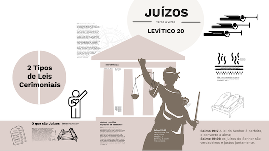 Os Juízos de Levítico 20